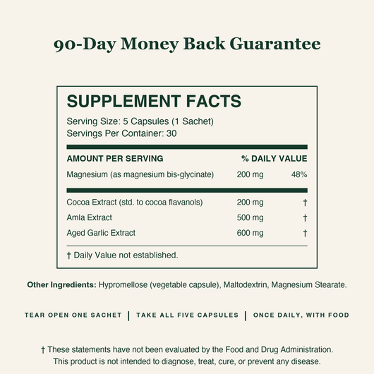 Baseline Supplement Facts: 5 capsules per sachet, magnesium bis-glycinate 200 mg, cocoa extract 200 mg, amla 500 mg, aged garlic 600 mg